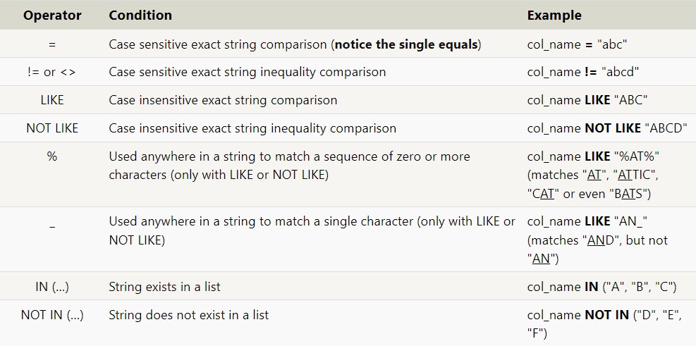 reading-notes | Reading Notes for Code Fellows